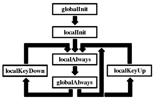 Execute diagram
